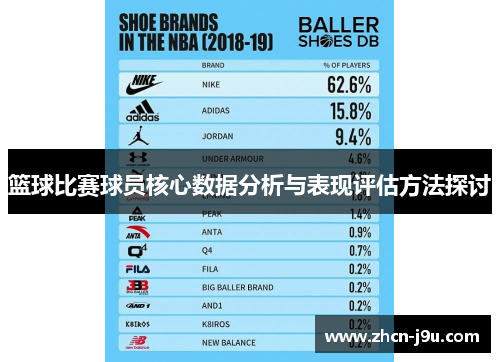 篮球比赛球员核心数据分析与表现评估方法探讨