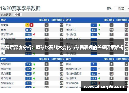 赛后深度分析：篮球比赛战术变化与球员表现的关键因素解析