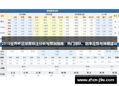 2018世界杯足球赛投注分析与预测指南：热门球队、赔率走势与策略建议