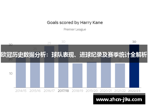 欧冠历史数据分析：球队表现、进球纪录及赛季统计全解析