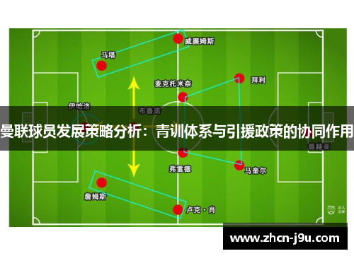 曼联球员发展策略分析：青训体系与引援政策的协同作用