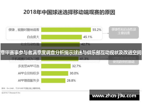 意甲赛事参与者满意度调查分析揭示球迷与俱乐部互动现状及改进空间