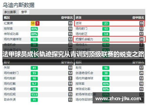 法甲球员成长轨迹探究从青训到顶级联赛的蜕变之路