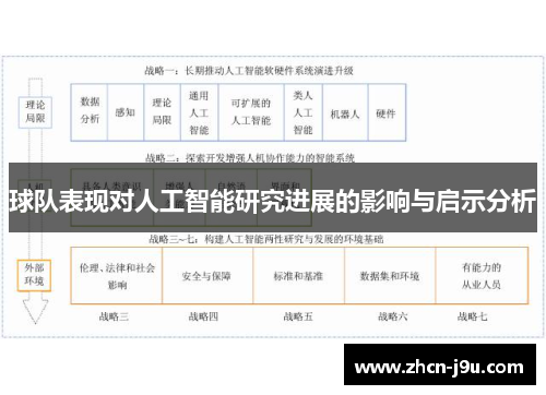 球队表现对人工智能研究进展的影响与启示分析