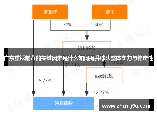 广东重返前八的关键因素是什么如何提升球队整体实力与稳定性