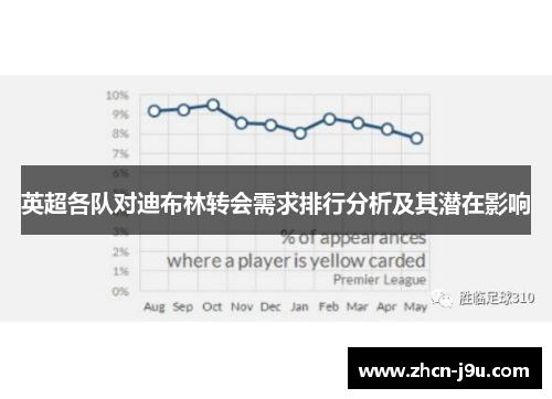 英超各队对迪布林转会需求排行分析及其潜在影响