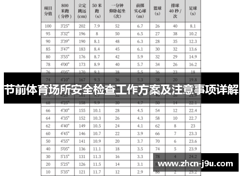 节前体育场所安全检查工作方案及注意事项详解