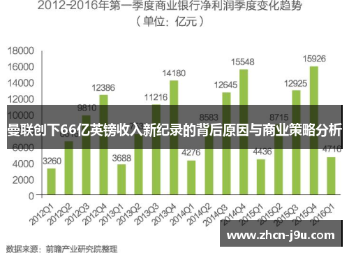 曼联创下66亿英镑收入新纪录的背后原因与商业策略分析
