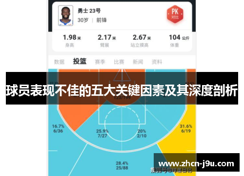 球员表现不佳的五大关键因素及其深度剖析