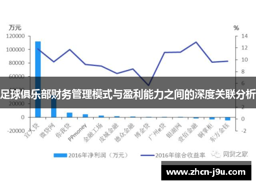 足球俱乐部财务管理模式与盈利能力之间的深度关联分析