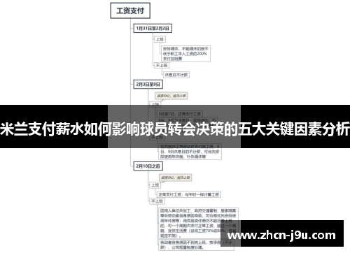 米兰支付薪水如何影响球员转会决策的五大关键因素分析