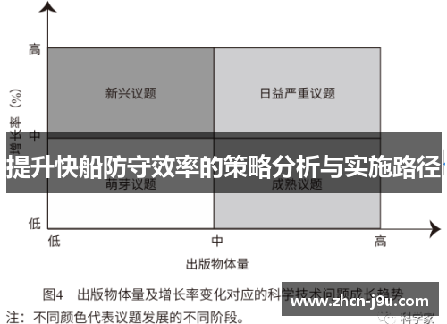提升快船防守效率的策略分析与实施路径