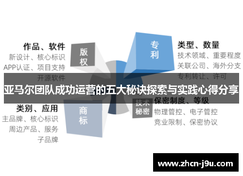 亚马尔团队成功运营的五大秘诀探索与实践心得分享