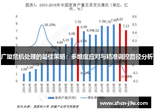 广厦危机处理的最佳策略：多维度应对与精准调控路径分析