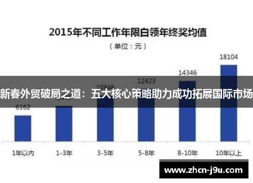 新春外贸破局之道：五大核心策略助力成功拓展国际市场
