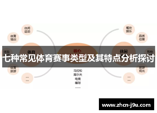 七种常见体育赛事类型及其特点分析探讨
