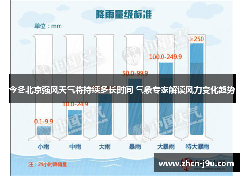 今冬北京强风天气将持续多长时间 气象专家解读风力变化趋势