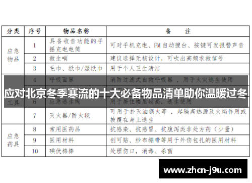 应对北京冬季寒流的十大必备物品清单助你温暖过冬