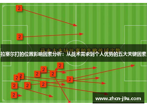 拉塞尔打的位置影响因素分析：从战术需求到个人优势的五大关键因素