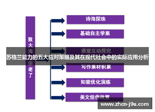 苏格兰能力的五大应对策略及其在现代社会中的实际应用分析